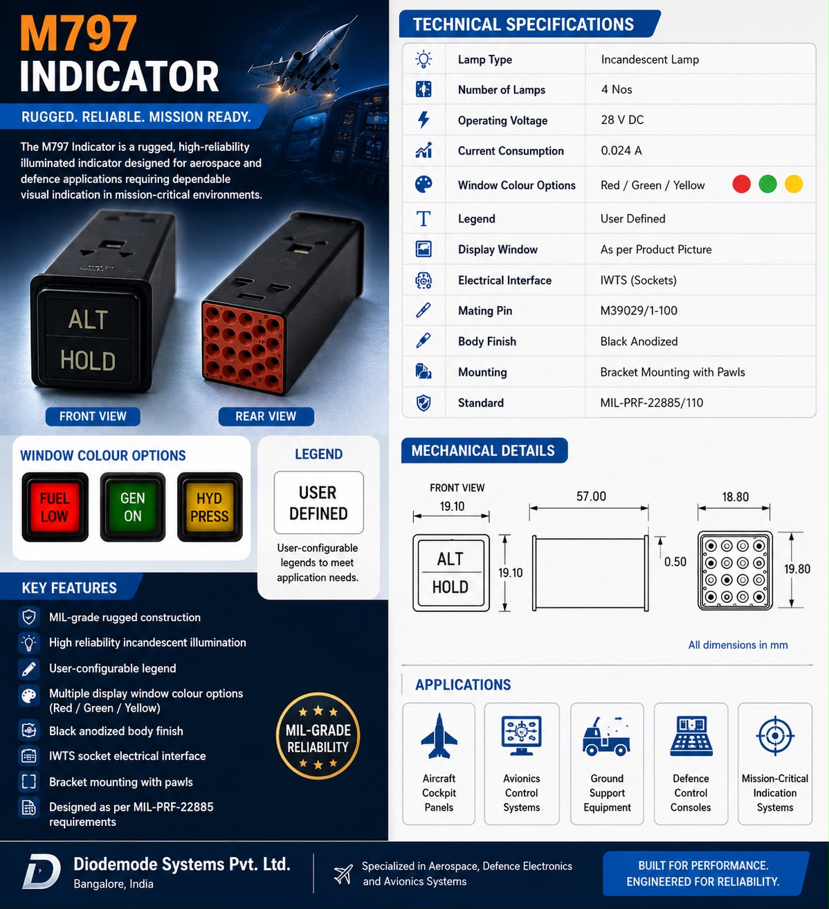 M797 Indicator